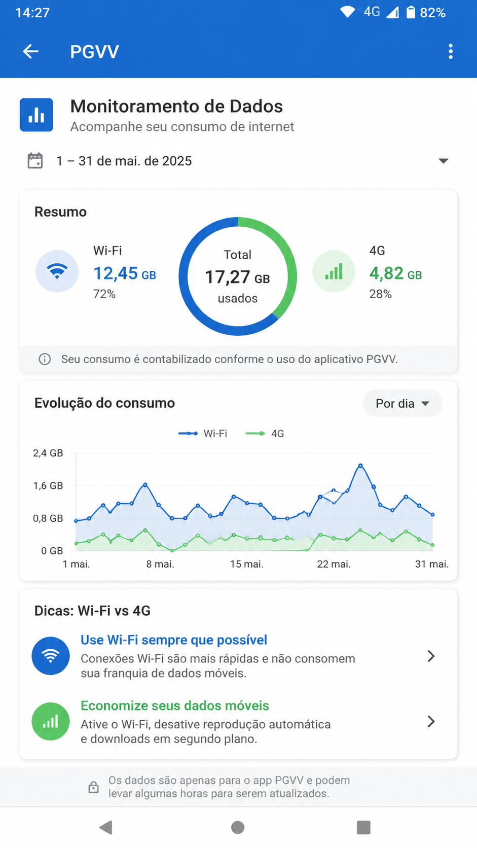 PGVV screenshot